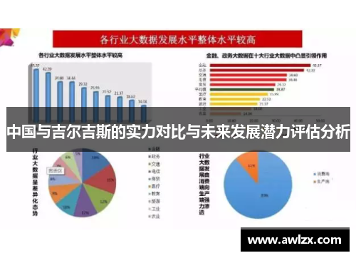 中国与吉尔吉斯的实力对比与未来发展潜力评估分析