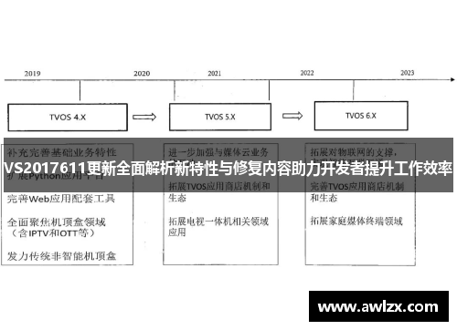 VS2017611更新全面解析新特性与修复内容助力开发者提升工作效率