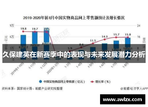 久保建英在新赛季中的表现与未来发展潜力分析