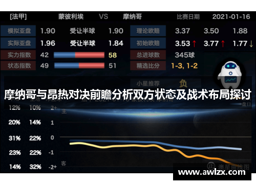 摩纳哥与昂热对决前瞻分析双方状态及战术布局探讨